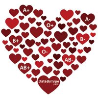 Do you know your blood type? (@bloodtypedating) 's Twitter Profile