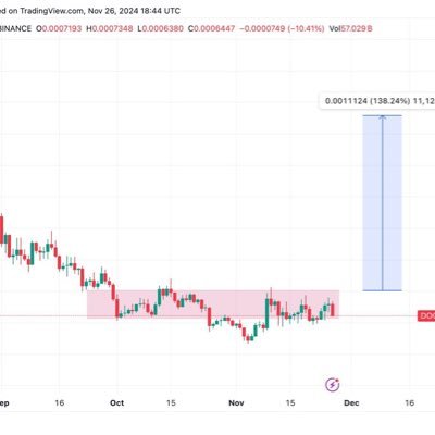 xbskfkfkvkdkx's profile picture. 