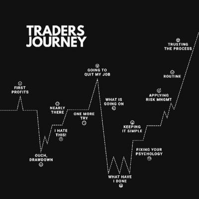Crypto enthusiastist|| meme coin|| Alpha caller|| #?meme coin|| maxi|| shii me 10-100x gem 💎|| Entry call poster