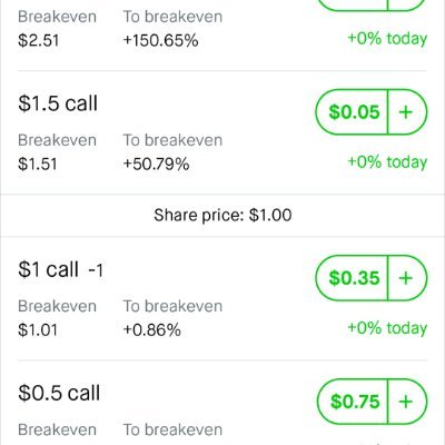 CoveredCallsNY's profile picture. Selling Covered Calls Until Broke