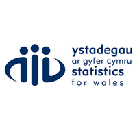 Ystadegau Cymru (@ystadegaucymru) 's Twitter Profile Photo
