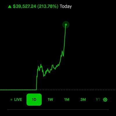 Pray to God before you trade.
Not financhal advice.
Bad options trader 🤣
