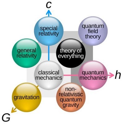 All views expressed/implied are my own. Biologist. Chemist. Microbiologist. Cyber. Data Sci. AI. Telecom. SW Dev. Solutions expert. Mill Sci & Geopolitics.