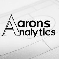 Aaron's Analytics (@aaronsanalytics) 's Twitter Profile