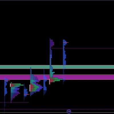I trade NQ.
My Discord: https://t.co/BBq3MJ3rMJ
Student of Adam Set.
Student of Dan.
Student of Mike Tracks.
Wave alerts automated into feed.