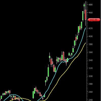 DarthFaderr_'s profile picture. Follow The Wave I I play the game of changing prices l Momentum/Position Trader l PharmD | Turned my computer into a ATM | Pronouns: Dip/Buyer