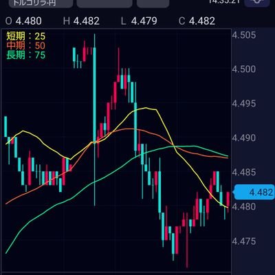 2024年5月3日にトルコリラを初めて購入し、
投資金額(80万→60万円開始+2月5日20万円追加)を積み上げながら現在まで生き残ってます。トルコリラのスワップポイントとの格闘をさらけ出します。

トルコリラ投資に役立つ情報も上げていきますね。