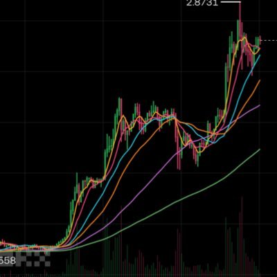 DungorUzo's profile picture. Web 3 Boss 🔥🚀📈