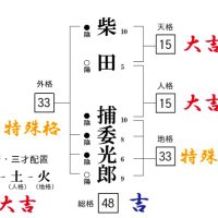 柴田 捕委光郎 (@hoi_4ba) 's Twitter Profile