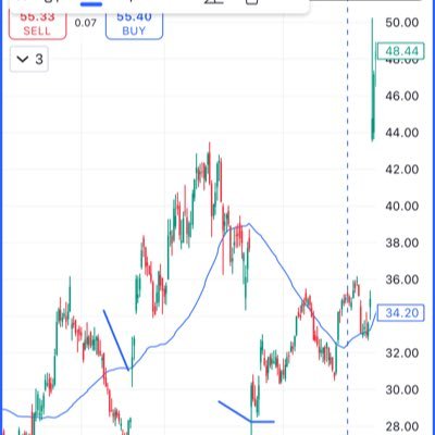 PaytonTrader33's profile picture. 