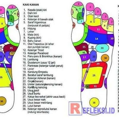 terapispijat79's profile picture. real bisa pijat#Bersertifikat#No Homo,No gay,No ML,Booking Via Tele or DM