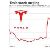 Entrepreneur 🚀| Spacex • CEO & CTO 🚔| Tesla • CEO and Product architect 🚄| Hyperloop • Founder 🧩| OpenAI • Co-founder 👇🏻| Build A 7-fig Twitter Business