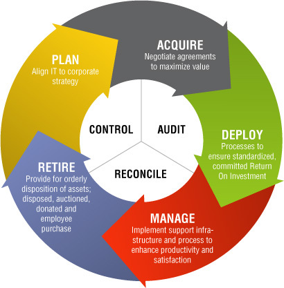 AsiaAsset Management Profile