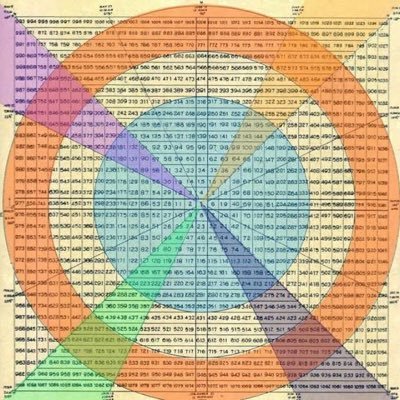 GANN TRADER—DOCTOR (MBBS,MD)— NSE & NISM CERTIFIED TECHNICAL ANALYST NO BUY OR SELL Recommendations ..Only For Study … 🇮🇳 INDIA 🇮🇳 💪 PROUD INDIAN