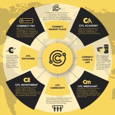 FOUNDER 3GCA NET WORTHY LLC & CONNECT COIN 🔄CITL INTERNATIONAL WE provides trade finance solutions Connectcoin,Investment,Academy,Exchange,E-Commerce Platforms