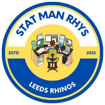 Stat Man Rhys Profile