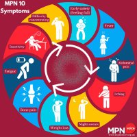 MPN Voice (@mpnvoice) 's Twitter Profile