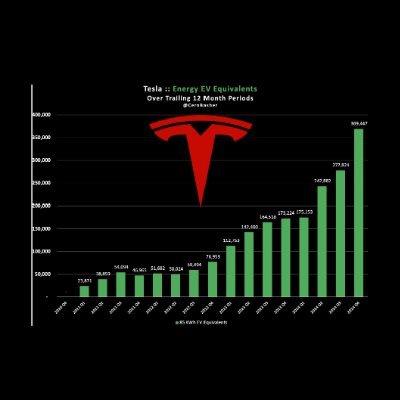 Technology & civilization
Former @Tesla software engineer