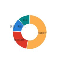 コーヒーまめ@日本株/投資信託/看護師 (@coffee_o_mame) 's Twitter Profile