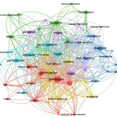 Research group @LboroUniversity and members @UniOfHull. We lead impactful research in AI for environment & sustainability, language processing and social media.
