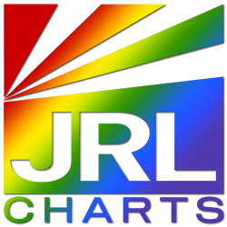 JRL CHARTS Profile