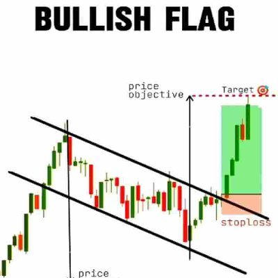 Traders be more like God, live like him and your life on earth will be according to his plans to give you eternal life