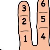 From Base 10 to Base 12 (@whybase12) 's Twitter Profile
