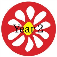 Year 2 Yorke Mead (@2yorkemead) 's Twitter Profile