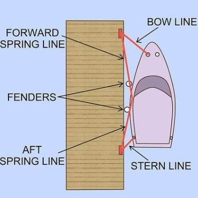 MacDabor's profile picture. Diver for new