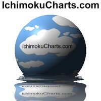 Ichimoku Charts (@ichimokucharts) 's Twitter Profile