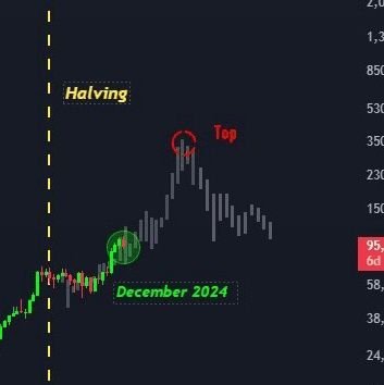 عملات رقمية متخصص بتحليل البتكوين $btc
دروس تعليميه بالتحليل بالمنطقي و نصائح