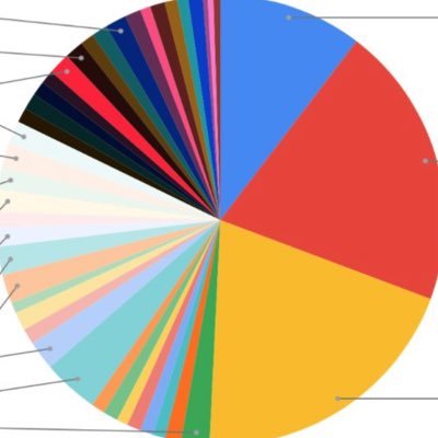 Crypto & Digital Assets Enthusiast, Investor and Trader