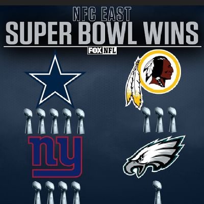 willi31120's profile picture. 