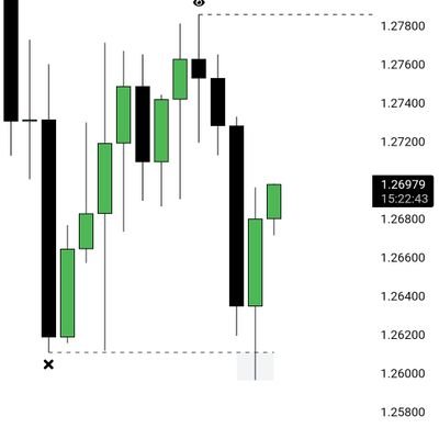 MaveTrader's profile picture. ICT trader