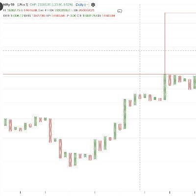 Pavan_V_9_3's profile picture. Posts / Charts related to the stock market are for EDUCATIONAL PURPOSE ONLY. NOT A BUY/SELL RECOMMENDATION by any means. NOT SEBI REGISTERED.