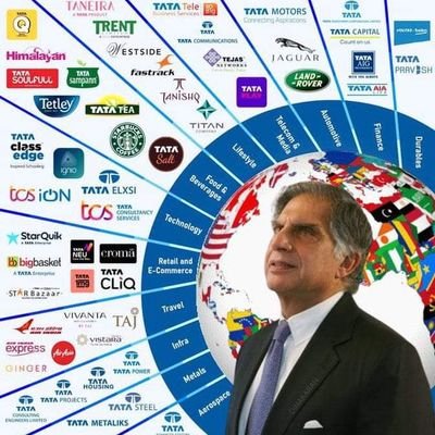 Coimbatore004's profile picture. 📉📈📊🐔🐐🖤♥️💙