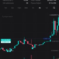 Cripto (@mechulegidenbi1) Twitter profile photo