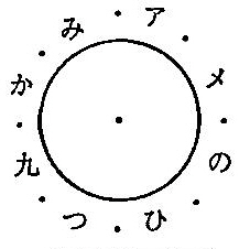 故・岡本天明氏の日月神事の全文（和歌・短歌を除く）をbotします。引用元はhttp://t.co/OvZiCoNl1Y「ひふみ神示データ―」です。つぶやき内容は第1巻・上つ（ウヘツ）巻~第8巻・磐戸（イハト）の巻 　他巻は別botです。700tw、1tw/30min.です。