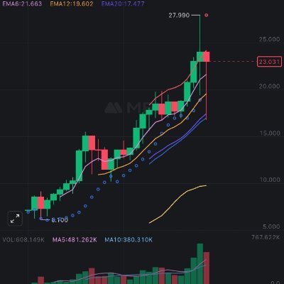 adiansarigfx's profile picture. Finding gems 💎