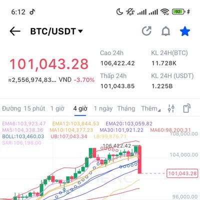 Thiencrypto90's profile picture. mùa 2025 chỉ mua @Solana , @ADA ,#XRP ,#sui , #pepe  #algo ,#xlm , layer 1,hệ AI và RWA