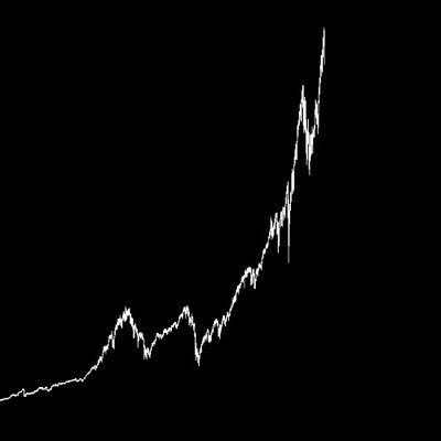 X0700E's profile picture. Bitcoin looking good here. 比特币在这里看起来不错. #Binance #Okx Terminus F406