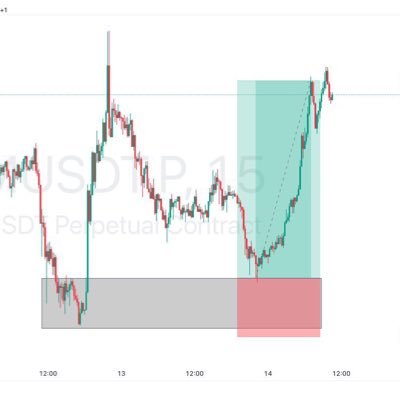 ChukwukaCiza's profile picture. Crypto Trader