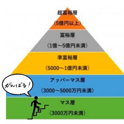maaadhiro's profile picture. 年収800。世帯年収1200。住宅ローン3500返済中。毎月13万NISAでS&P500に積立。
FX＆株デイトレ、AI副業もやってます🔥
会社に依存せずにお金を稼ぐ！！
AI副業、初月で0→1達成。