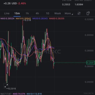 your_degen_guy's profile picture. 