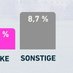 Sonstige (@sonstige_) Twitter profile photo Sonstige (@sonstige_) Twitter profile photo