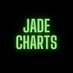 JADE CHARTS (@jadechartdata) Twitter profile photo JADE CHARTS (@jadechartdata) Twitter profile photo