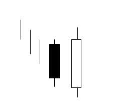 Equity analyst, tech space. Growth investor, swing trader and slightly obsessed with fishing.