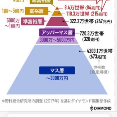 yoshikixjapanx's profile picture. 民間企業→会社代表を経て教諭に。雪山登山部判決を受け、部活動顧問を抜けました。Ｓ&Ｐ500と暗号資産でアッパーマス層真っ最中😊退職までに届くかな？億り人。