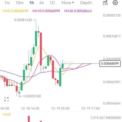 buixkc's profile picture. 