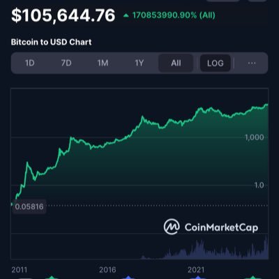 AivenLiu's profile picture. Crypto学、研、思、行（正反馈循环）